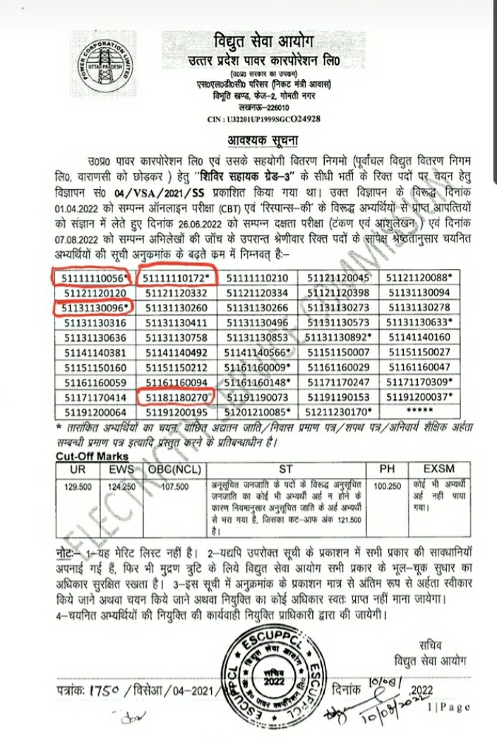 SELECTED IN UPPCL